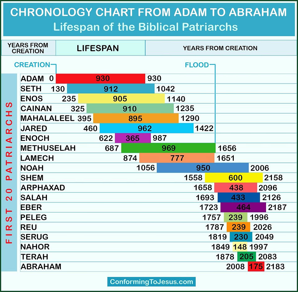 bible-timeline