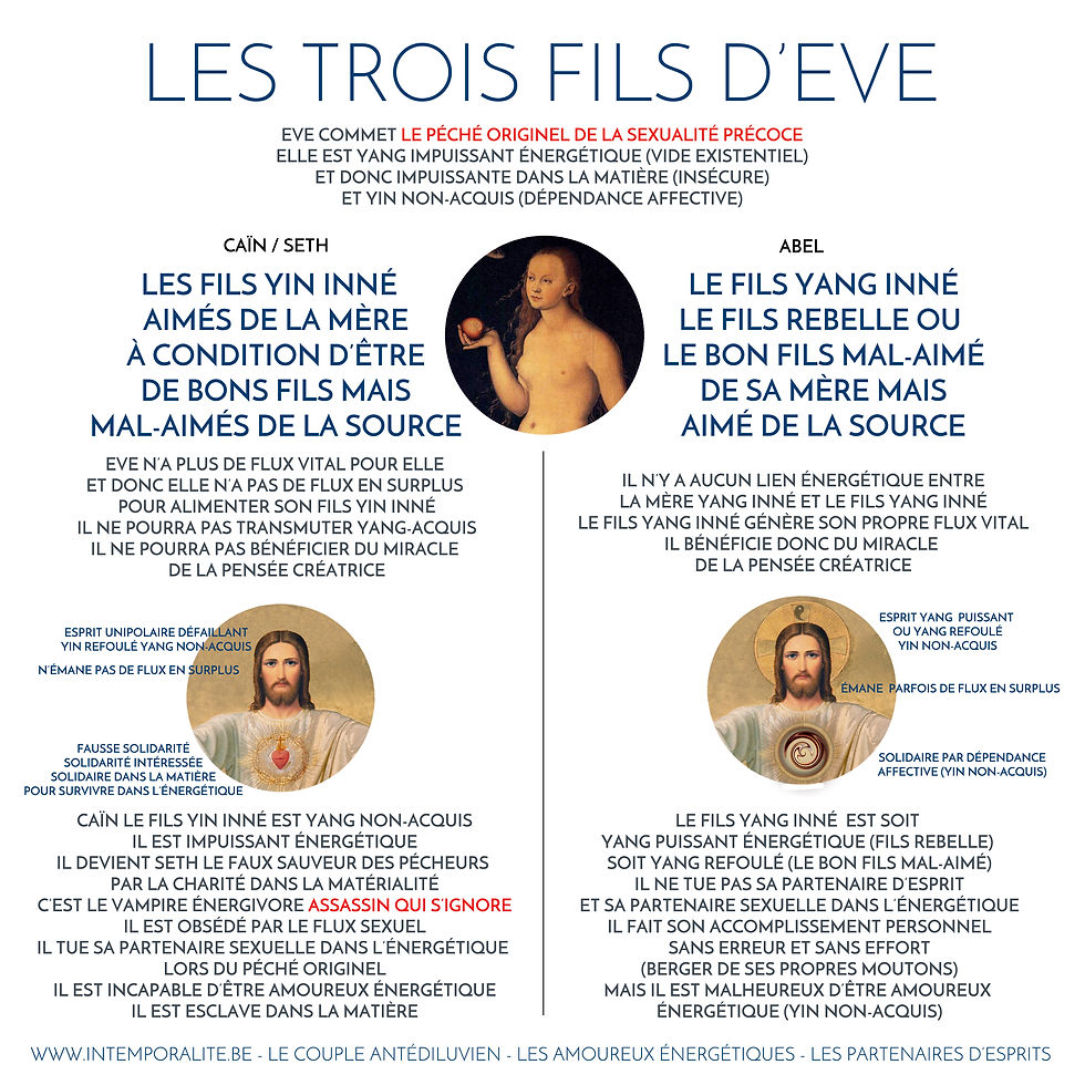LES DEUX FILS D'EVE Le bon fils YIN CAIN ET le fils YANG rebelle ABEL