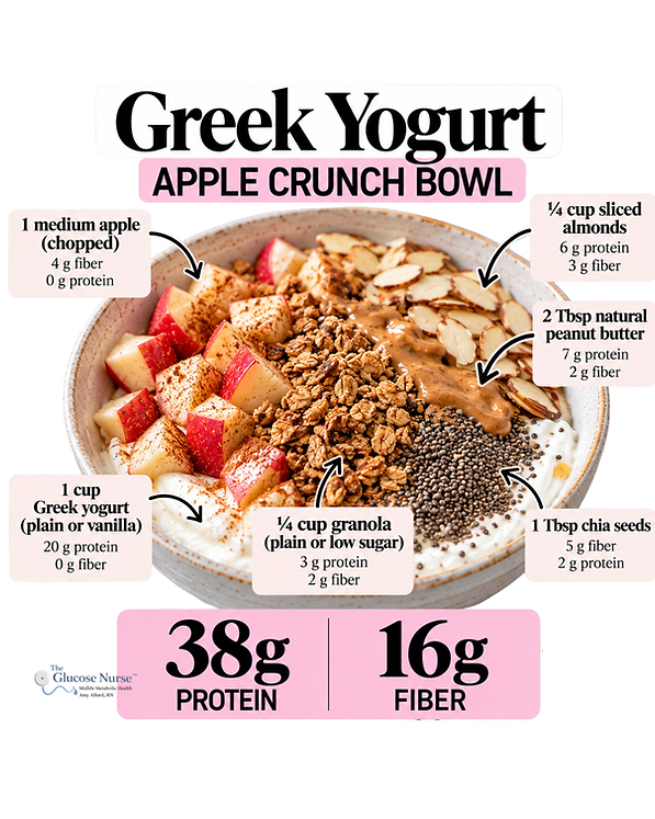 Greek yogurt apple crunch bowl with apple, almonds, peanut butter, granola and chia seeds, with 38g protein and 16g fiber