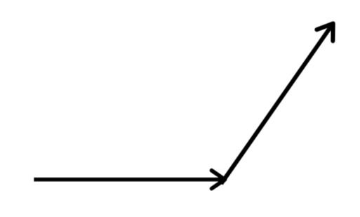 Arrows Steep Climb EKG