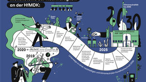 Zielbild: Wenn ein Bild sagt,wohin die Reise geht – für alle auf einmal