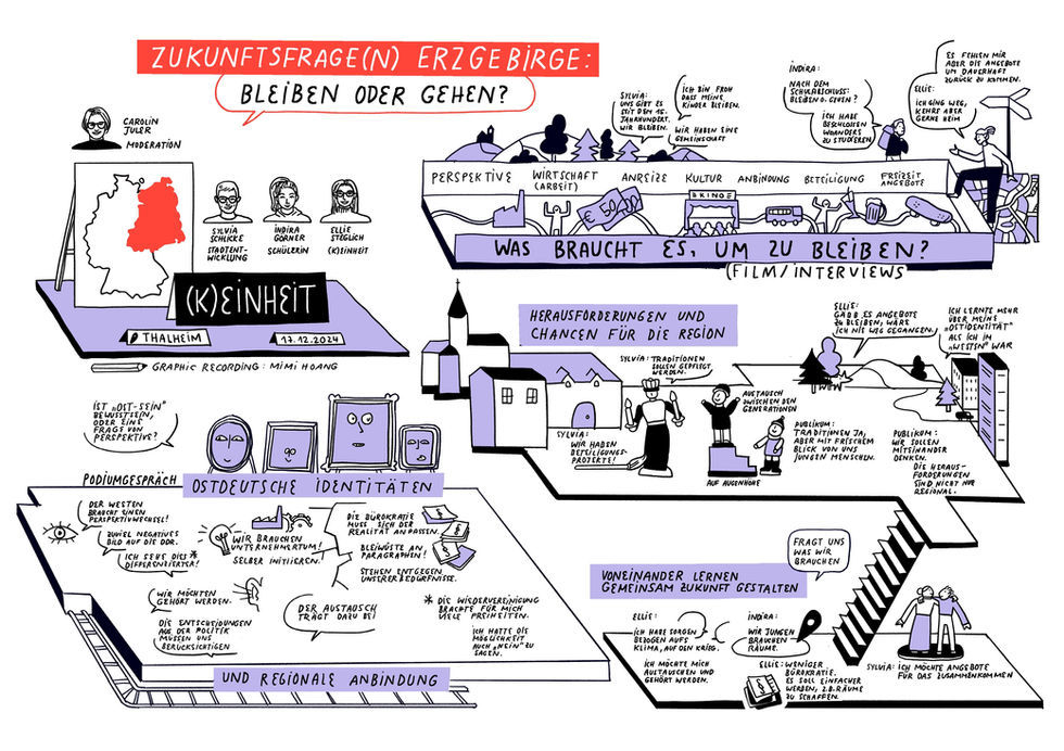 Graphic Recording deutsch