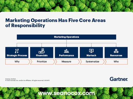 What is Marketing Operations?