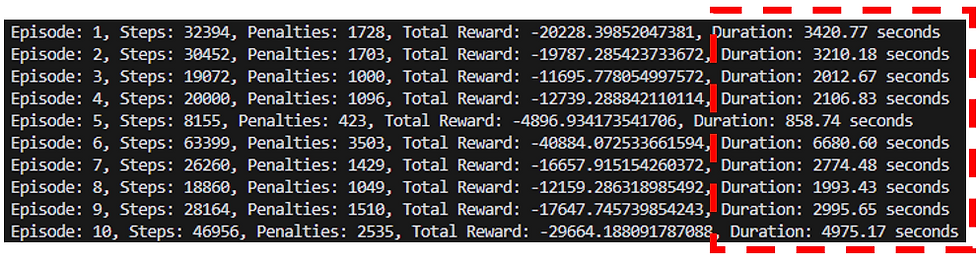Performance Metrics Across 10 Training Episodes for AMR Optimization (with Visualization During Training): The table showcases the number of steps, penalties incurred, total rewards, and duration for each episode, highlighting the challenges and improvements in robot navigation and efficiency over time.