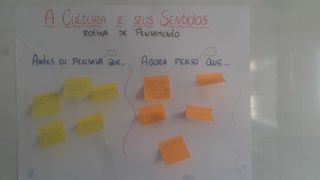 DINÂMICA DE AVALIAÇÃO: Antes e Agora