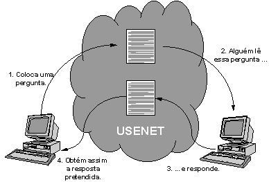 usenet1.gif