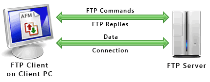 ftp-protocol.gif