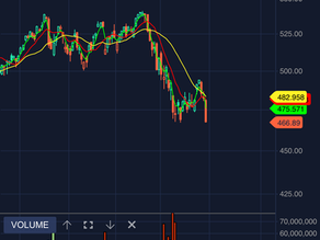 Are the bears in control? Charts are terrible.