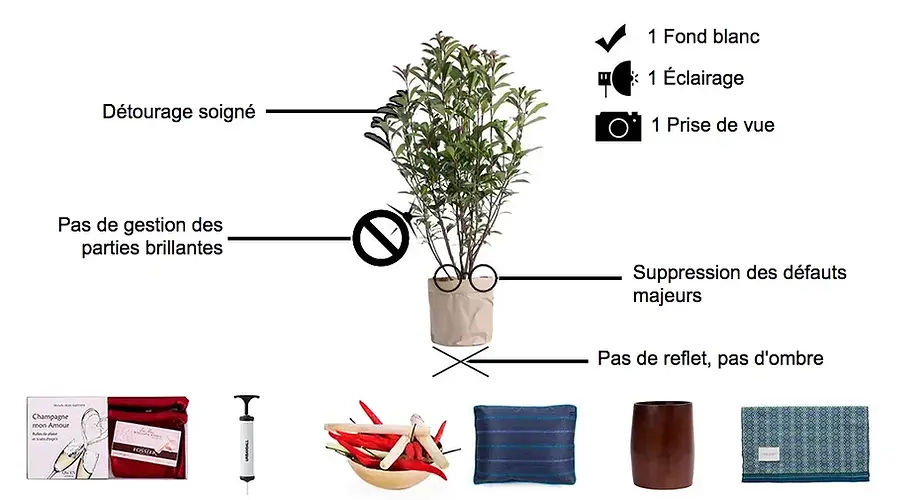 studio-packshot-chartres-tarifs