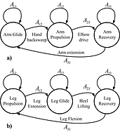 Hidden Markov Model