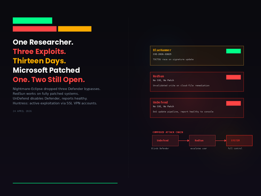 Nine Days Ago We Wrote About the BlueHammer Exploit Microsoft Patched on April 14. Since Then the Same Researcher Dropped Two More. RedSun Works on Fully Patched Windows Systems.
