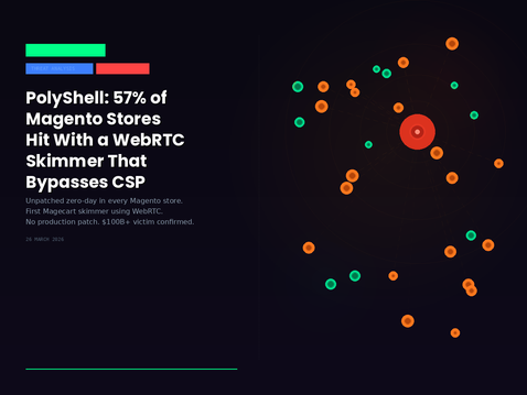 PolyShell: Attackers Are Hitting 57% of Vulnerable Magento Stores With a WebRTC Skimmer That Bypasses Every Content Security Policy