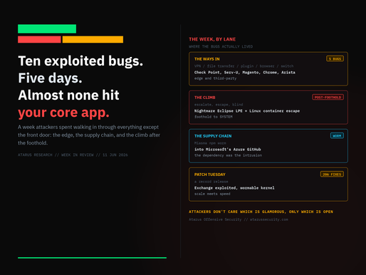 Five days, ten exploited bugs, almost none of them touched a core app. A week attackers spent walking in through everything else.