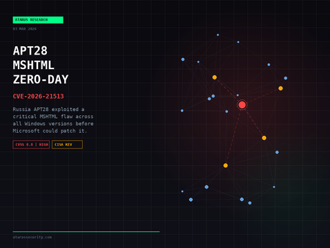 APT28 Weaponized an MSHTML Zero-Day Before Microsoft Could Patch It. Your Windows Hosts Are the Target.