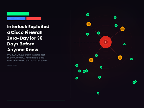 Interlock Ransomware Exploited a Cisco Firewall Zero-Day for 36 Days Before Anyone Knew