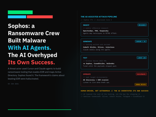 Sophos found a ransomware crew using AI coding agents to build EDR-evasion malware and automate Active Directory attacks. The tooling works. The AI's claims about beating EDR were hallucinated.