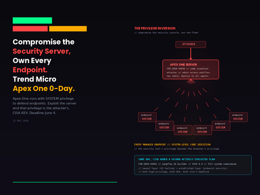 Trend Micro patched an actively exploited Apex One zero-day. Compromise the endpoint security server, own every endpoint it manages.