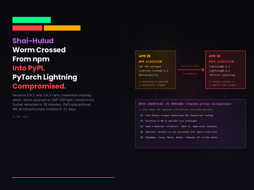 The Shai-Hulud Worm Crossed From npm Into PyPI on April 30. PyTorch Lightning, the AI Training Framework, Was Compromised in Versions 2.6.2 and 2.6.3. Socket Detected It in Eighteen Minutes.