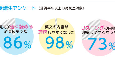 夏期講習＆速読英語