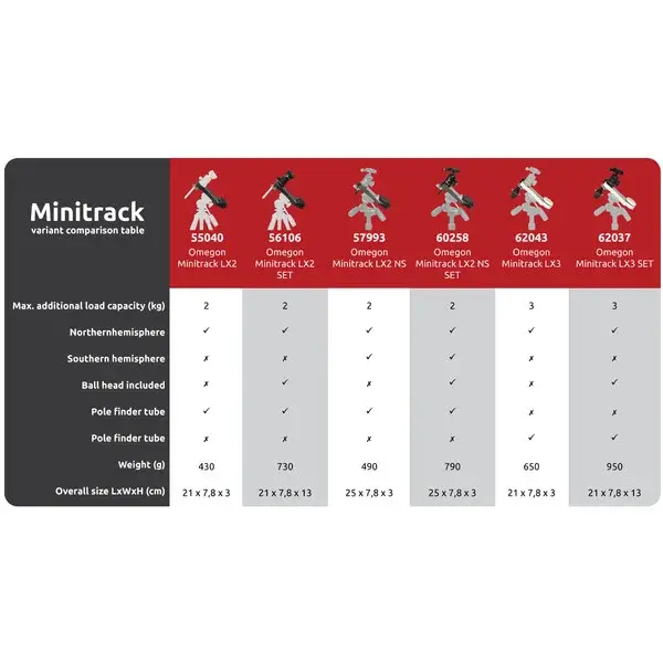 Миниатюра: Фотокрепление Omegon Mini Track LX Quattro NS