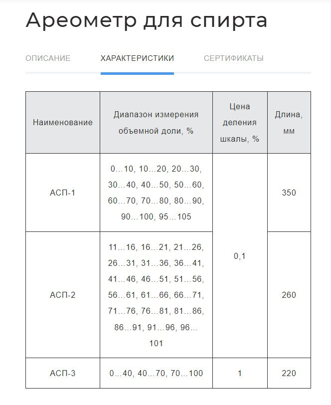 Miniatură: Areometru pentru alcool