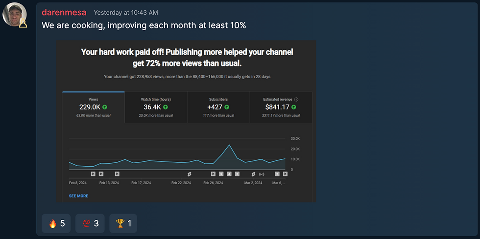 Content Creation + Ai Win