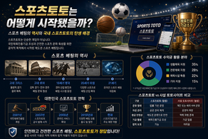 스포츠토토는 어떻게 시작됐을까 그 유래와 이유를 알아보자