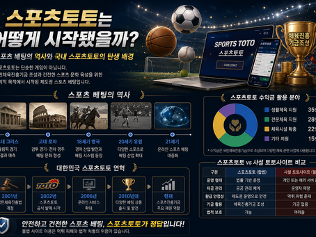 스포츠토토는 어떻게 시작됐을까 그 유래와 이유를 알아보자