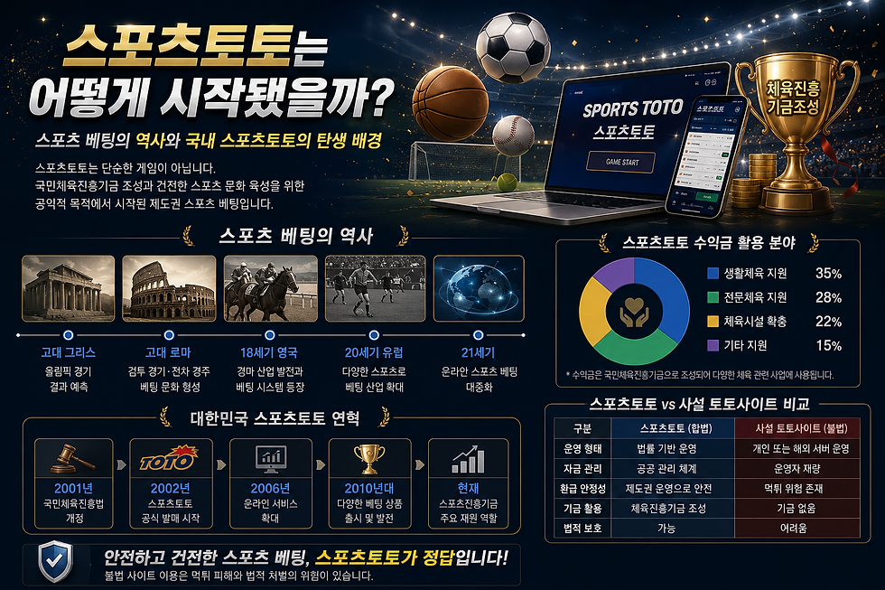스포츠토토는 어떻게 시작됐을까 그 유래와 이유를 알아보자