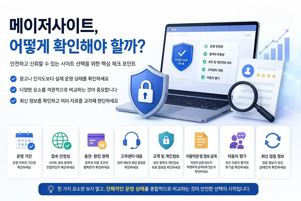 메이저사이트 특징을 알고 싶은 분들을 위한 메이저사이트 확인법 안내