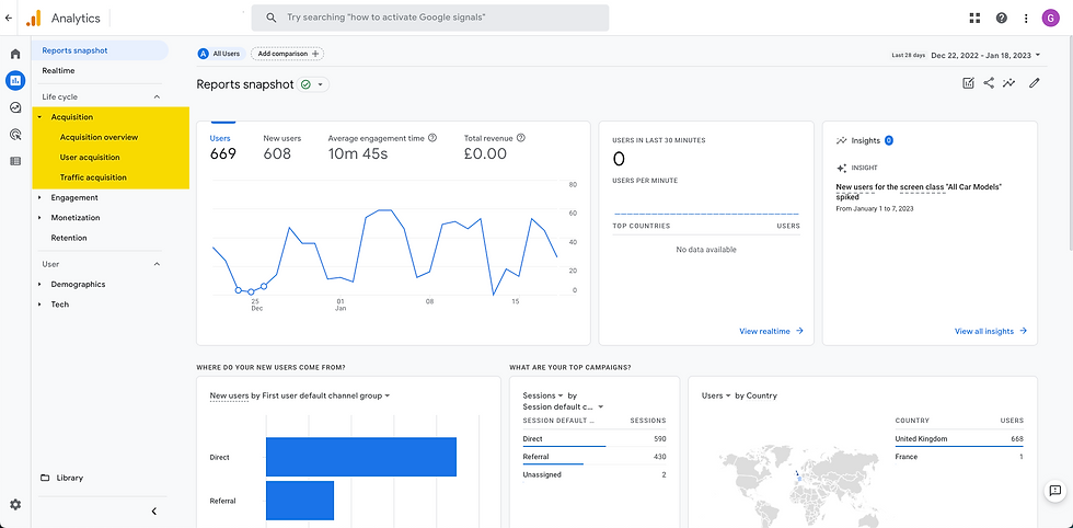 GA4 screenshot showing acquisition reports