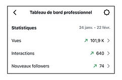 Statistique réseaux sociaux