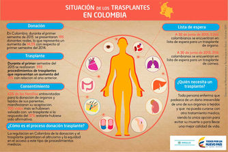 Ministerio de Salud expide circular sobre donación de órganos