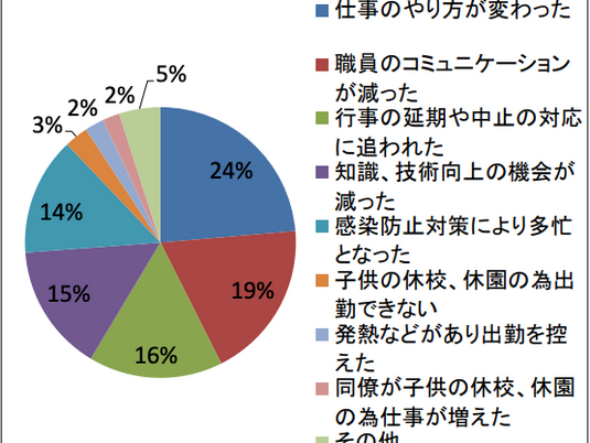 新型コロナウイルス感染症に関連するアンケート調査集計結果報告（旭川医大）