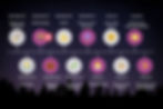 A detailed guide for the Twelve Holy Nights
