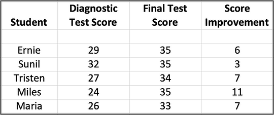ACT test results.png