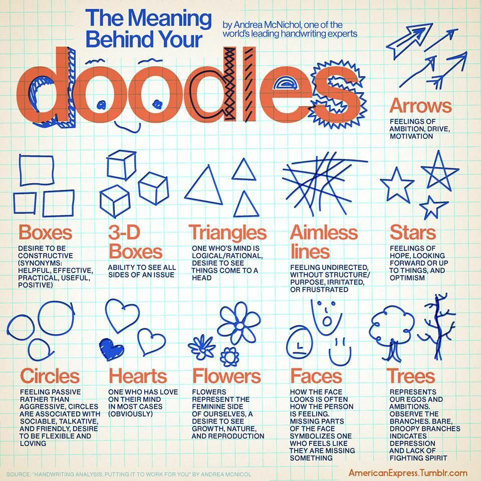 The meaning of doodles that we draw without thinking