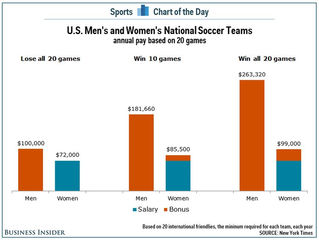 A Look at Inequality in Sports Pt. III