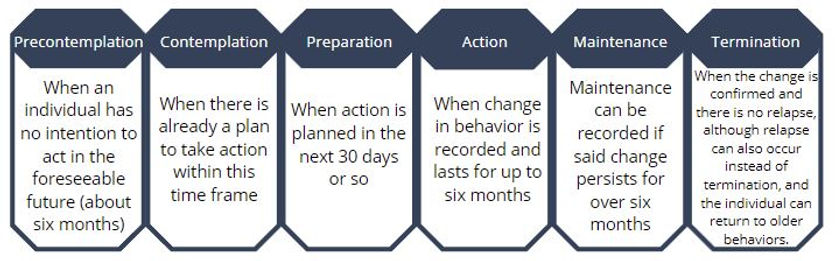 Image - TTM of Change