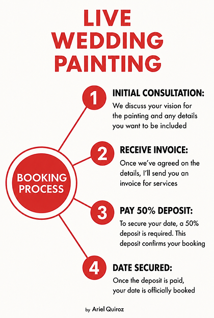 Live Wedding Painting Booking Process.png