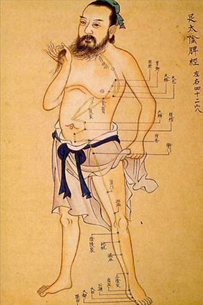 Méridiens