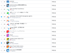 [플래텀] 日골든위크·中노동절 기간 외국인에 사랑받은 국내 토종 여행앱