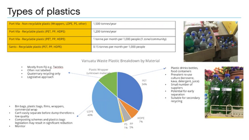 Remaking Plastics in Vanuatu