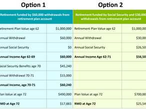 Timing Retirement: Balancing Social Security and Retirement Plan Distributions