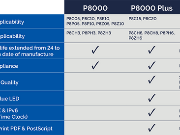 Today Printronix is announcing our new P8000 Plus series of printers offering improved print quality
