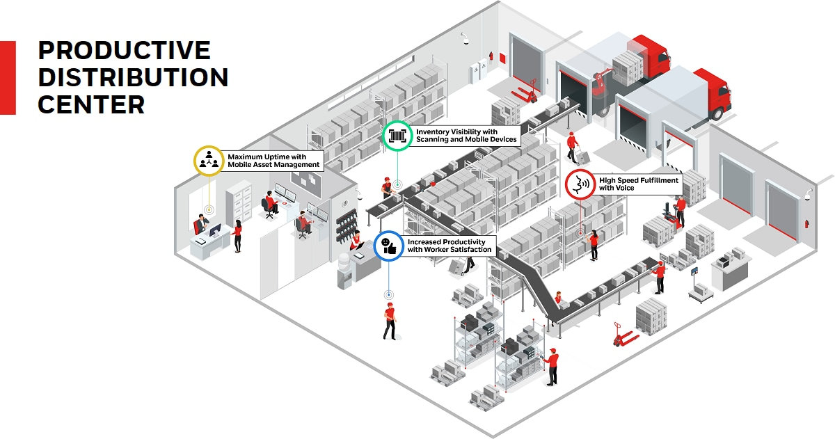 honeywell_distributioncenter_en-0120-v2.