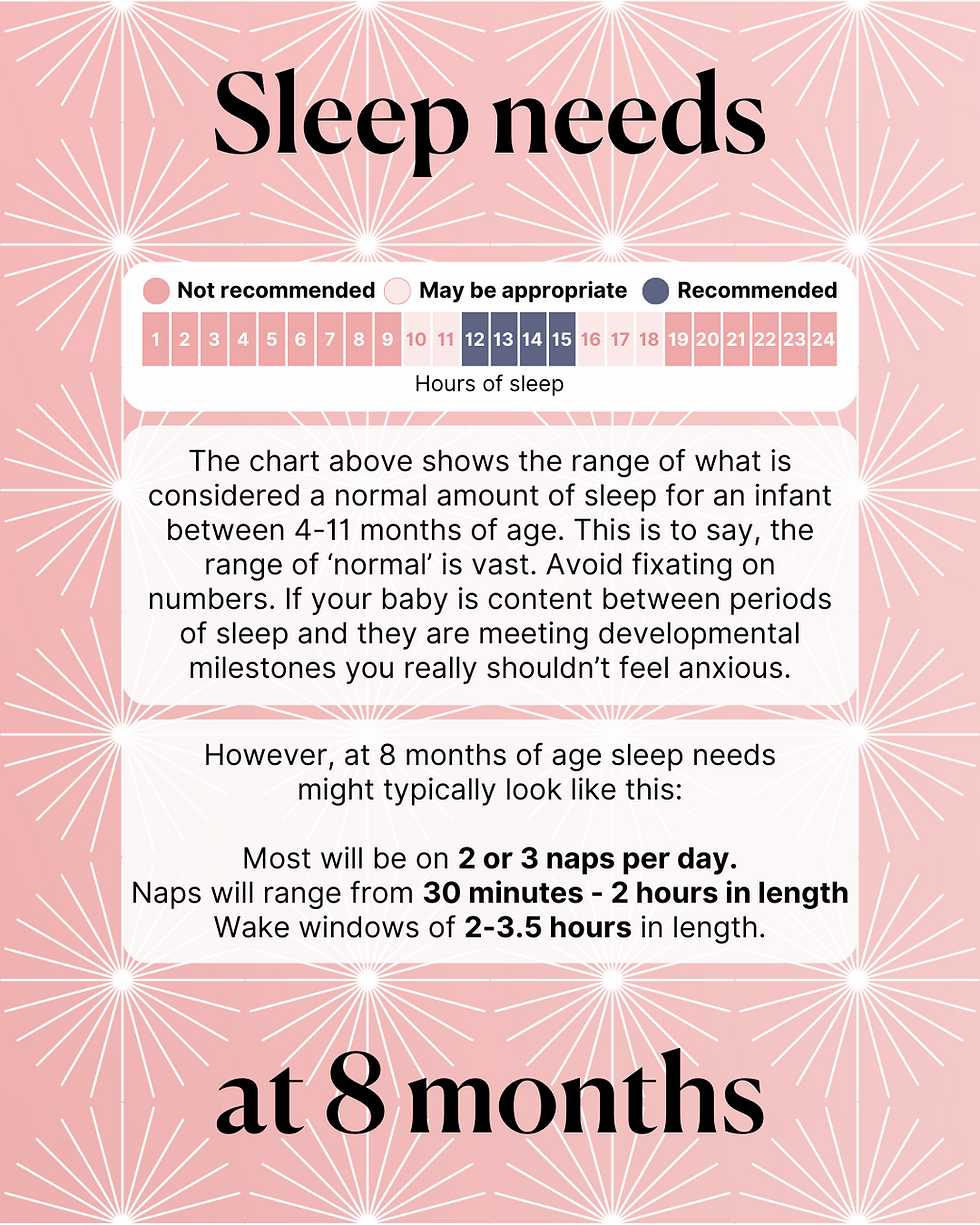 Sleep needs at 8 months of age