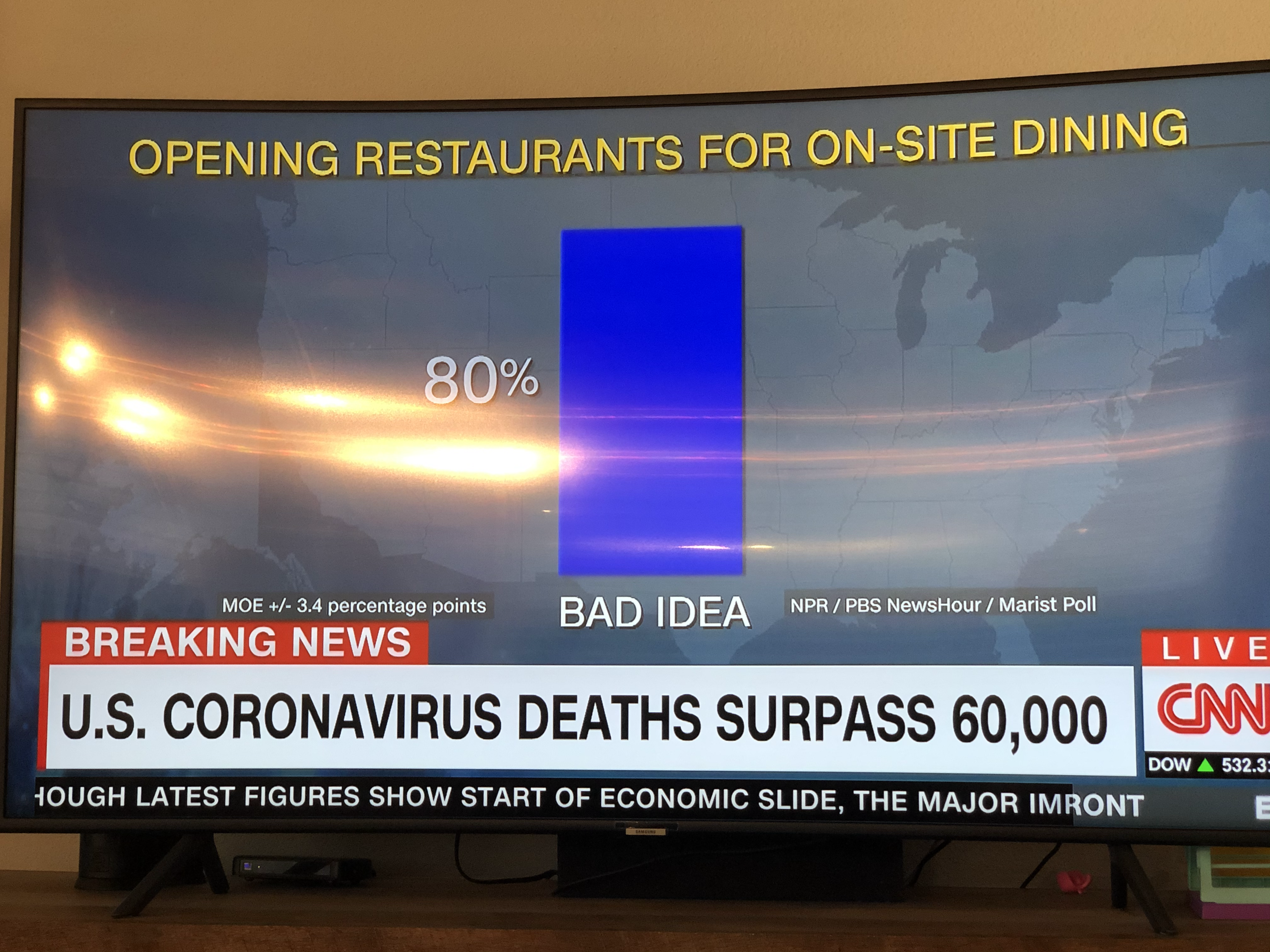 Survey, who wants to visit restaurants
