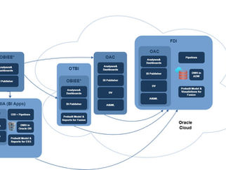 Architecting Oracle Fusion Analytics: A Technical Decision Framework for OTBI, Oracle Fusion Data Intelligence (FDI), Oracle Analytics Cloud (OAC), and Autonomous Data Warehouse (ADW)