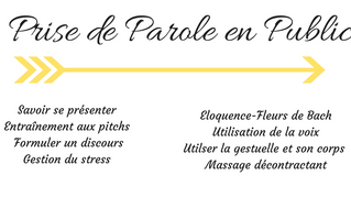 Stage prise de parole en public | 2 et 3 décembre à Saint Maximin Var 83